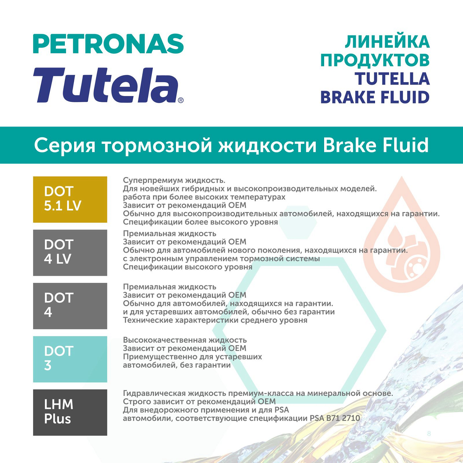 PETRONAS Tutela Brake Fluid DOT 4 LV 1л