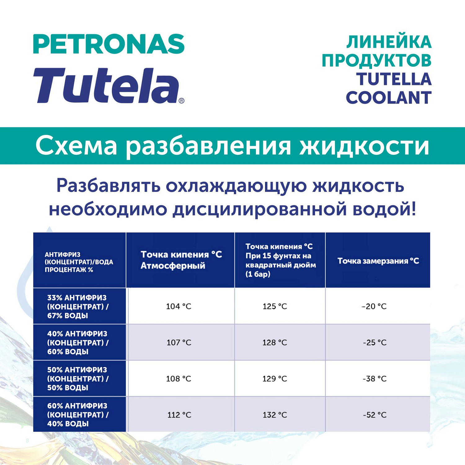 PETRONAS Tutela Coolant LL-T концентрат 1л