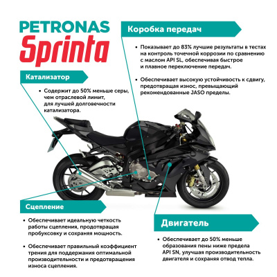 PETRONAS SPRINTA F900 5W-40 1л