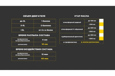 Раскоксовка двигателя WOG DE-COX ORIGINAL 520 мл