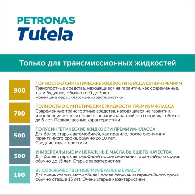 PETRONAS TUTELA MATRYX 75W-85 1л