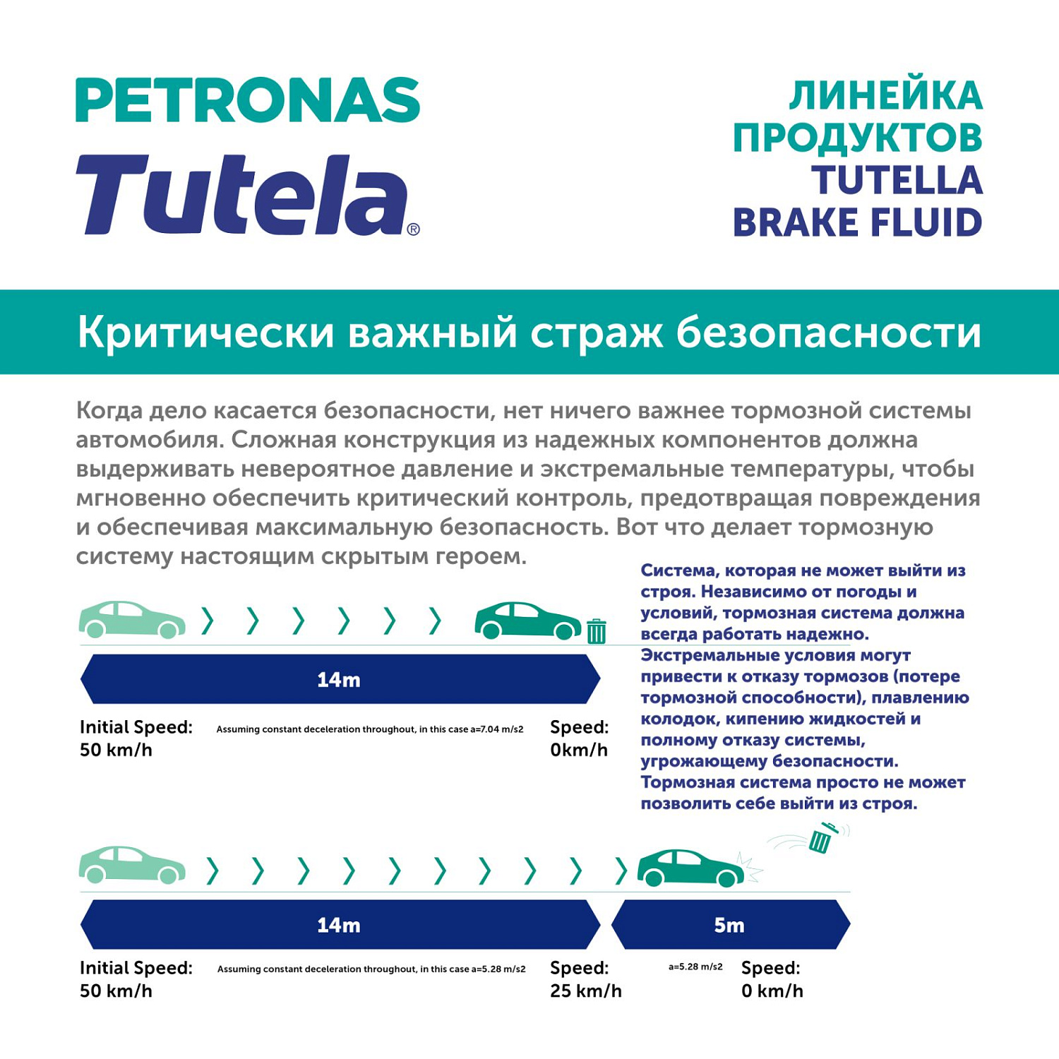 PETRONAS Tutela Brake Fluid DOT 4 LV 1л