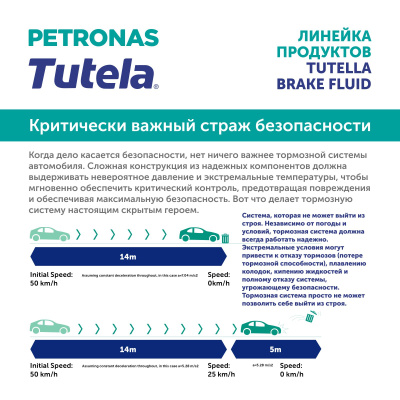 PETRONAS Tutela Brake Fluid DOT 4 LV 1л