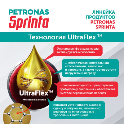 PETRONAS SPRINTA F900 5W-40 1л