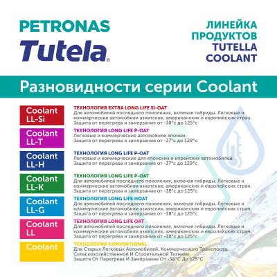 PETRONAS TUTELA COOLANT LL-H концентрат 1л